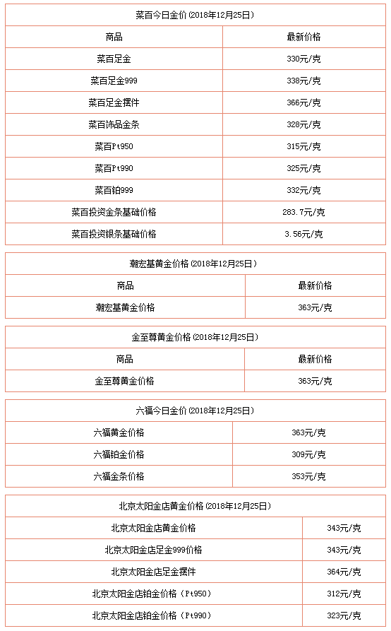 周大福今日金价多少钱一克周大福金价今天多少钱一克-第1张图片-翡翠网