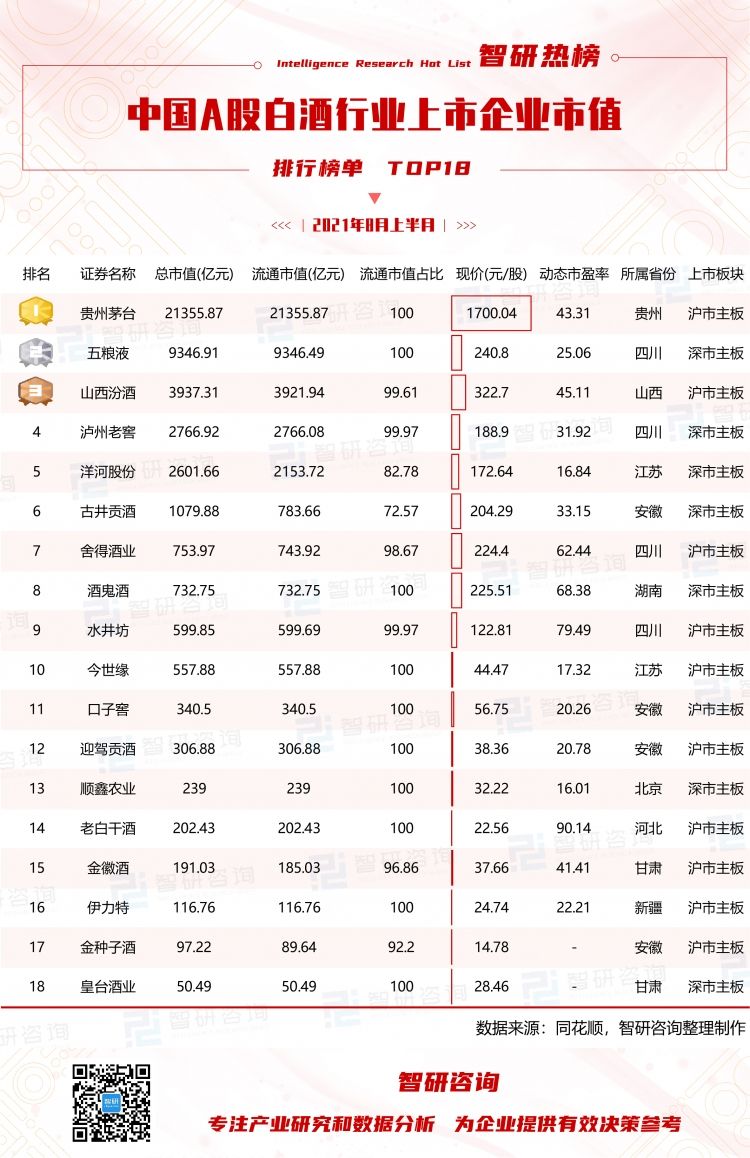 白酒价格白酒价格查询网站-第1张图片-翡翠网