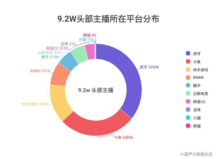 最大的直播平台是哪个平台最大的直播平台是哪个-第2张图片-翡翠网