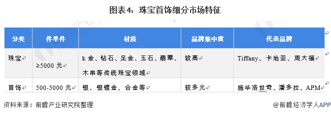 珠宝学院有什么专业珠宝是什么专业-第1张图片-翡翠网