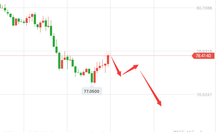 黄金价格走势最新消息黄金价格走势-第1张图片-翡翠网