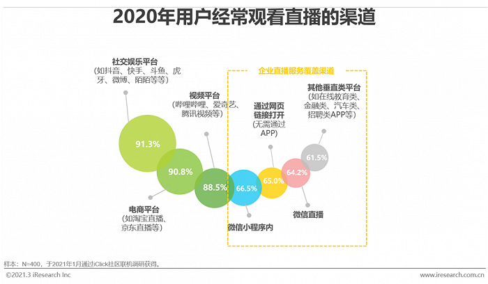 直播的网站直播网-第2张图片-翡翠网