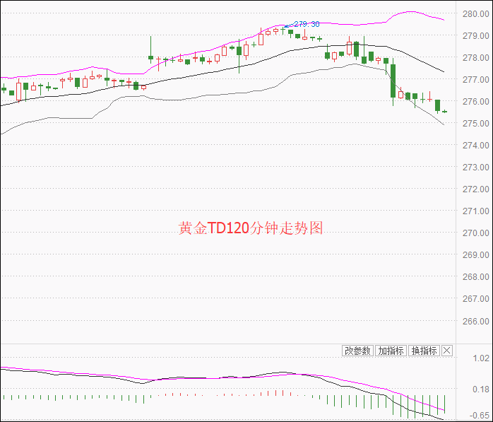 最近黄金交易价格最新黄金交易价格-第1张图片-翡翠网