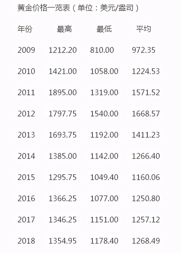 黄金最新价格,黄金最新价格走势图实时-第2张图片-翡翠网