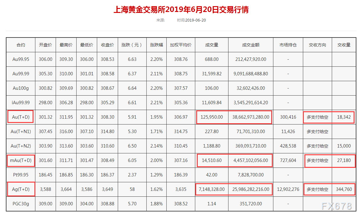 上海黄金交易所黄金行情价格上海黄金交易所黄金行情价格t+d-第1张图片-翡翠网