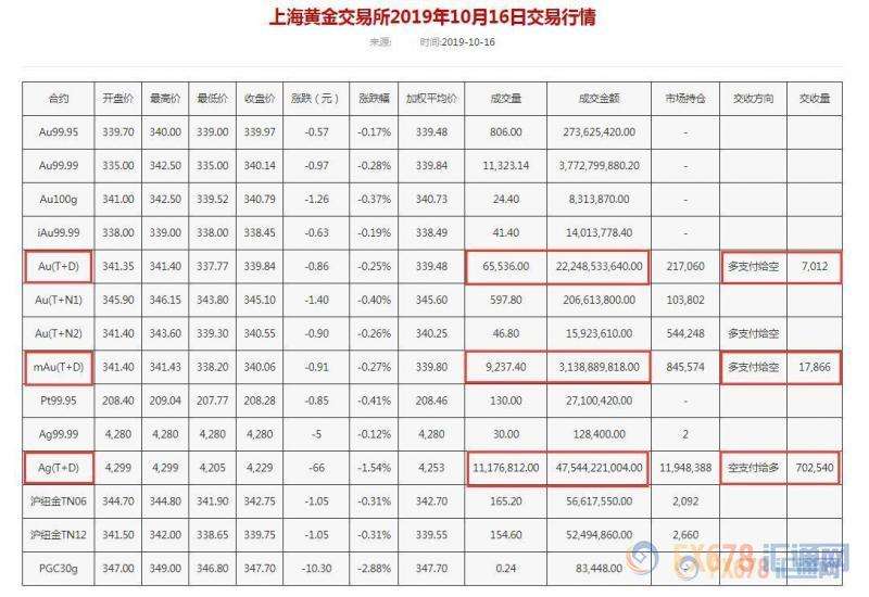 上海黄金交易所黄金行情价格上海黄金交易所黄金行情价格t+d-第2张图片-翡翠网