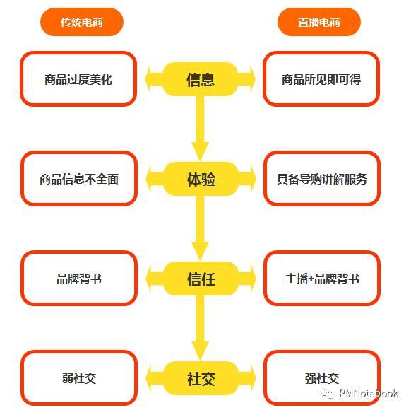 直播带货电商模式名词解释直播带货电商模式-第1张图片-翡翠网