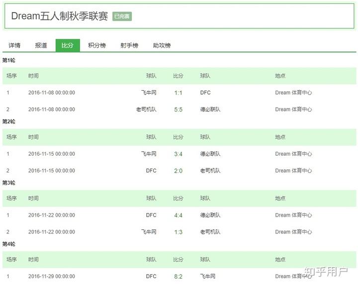 足球比分网即时比分一一捷报比分河豚直播足球比分网-第2张图片-翡翠网