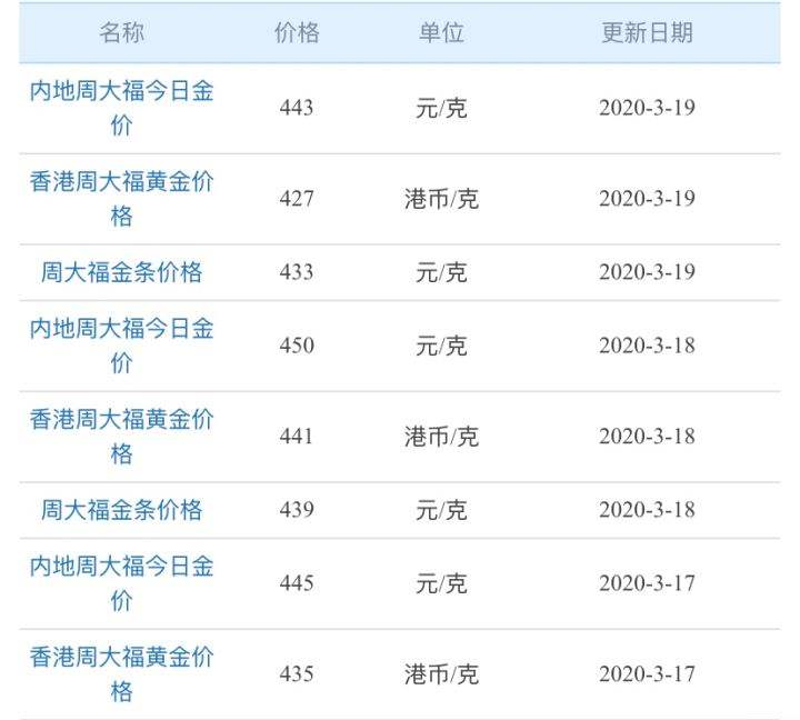 周大福黄金价格今天多少一克周大福黄金价格今天多少一克2020年04月17日-第1张图片-翡翠网