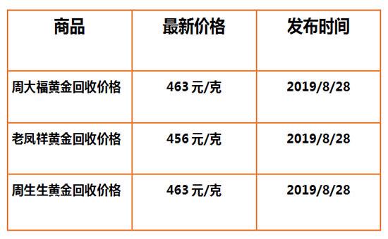 周大福黄金价格今天多少一克周大福黄金价格今天多少一克2020年04月17日-第2张图片-翡翠网