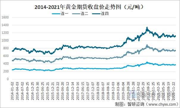 今日黄金价格走势,今日黄金价格走势图-第2张图片-翡翠网