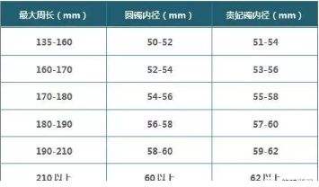 翡翠手镯测量知识翡翠手镯的测量方法-第2张图片-翡翠网