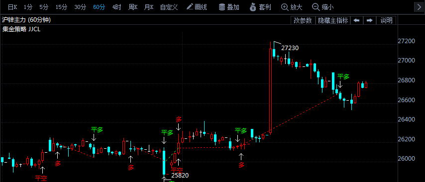 国际黄金期货实时行情24小时潮州天气预报,国际黄金期货实时行情24小时-第1张图片-翡翠网