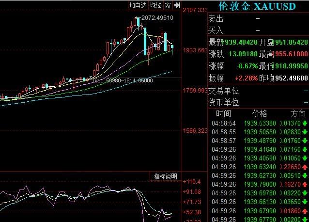 国际黄金期货实时行情24小时潮州天气预报,国际黄金期货实时行情24小时-第2张图片-翡翠网