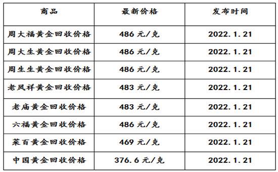 黄金价格今天回收多少一克,今天的黄金回收价格多少一克-第2张图片-翡翠网