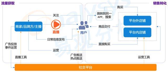 那种直播平台有哪些?直播的平台都有哪些-第1张图片-翡翠网