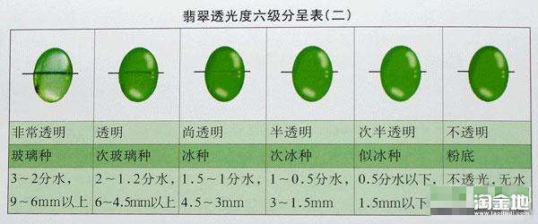 翡翠的种类和级别图片翡翠的分类和等级划分及图片-第2张图片-翡翠网