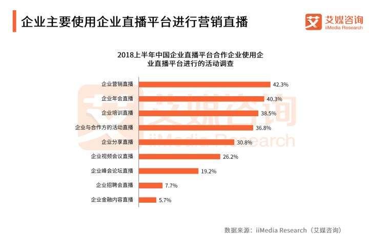 直播的平台都有哪些,直播的平台都有哪些类型-第2张图片-翡翠网