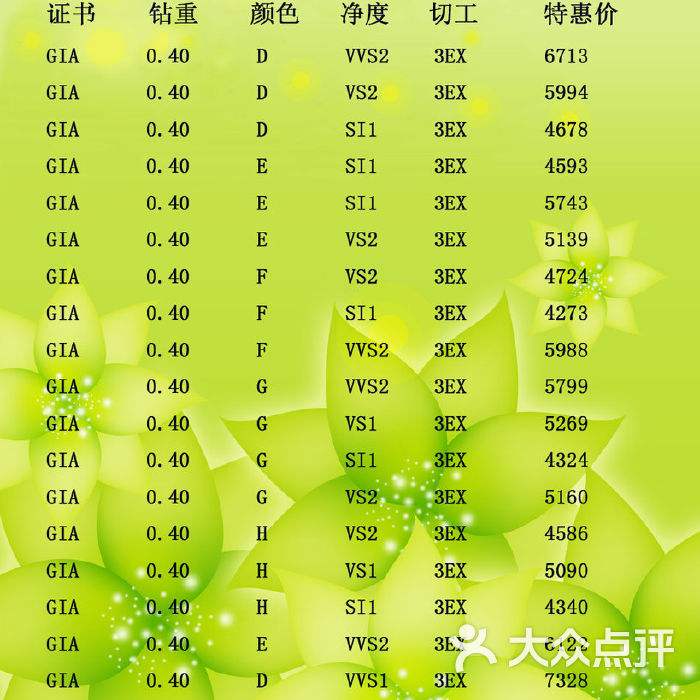 今日裸钻价格查询裸钻价格在线查询-第2张图片-翡翠网