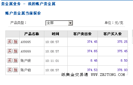 纸黄金wap手机版,纸黄金软件手机版-第1张图片-翡翠网