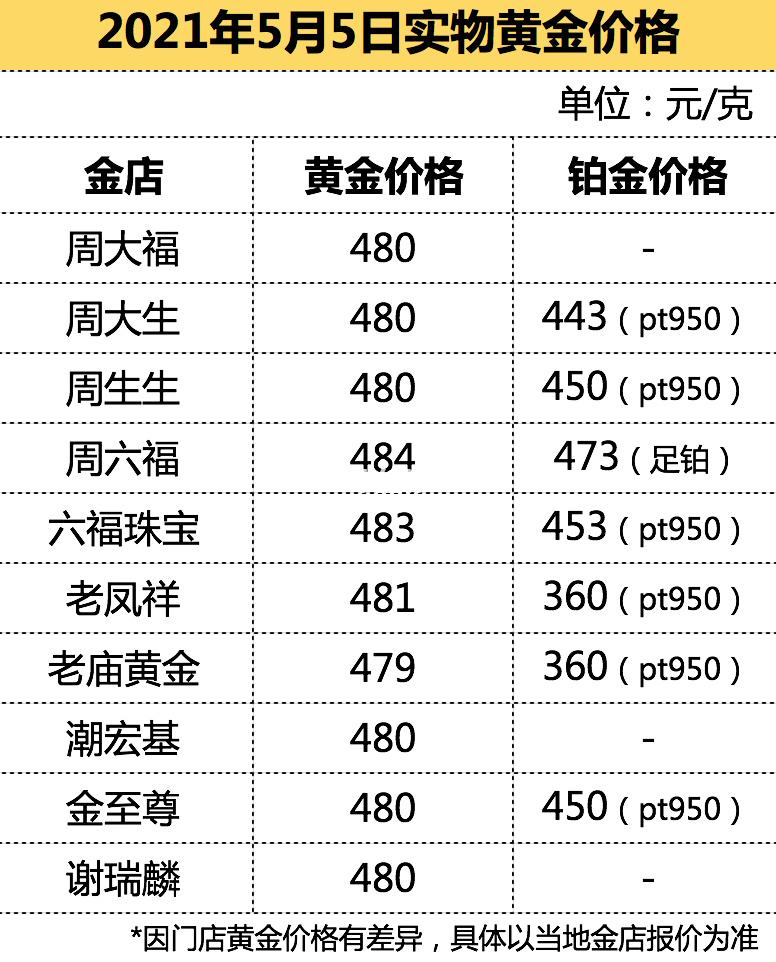 今日黄金首饰金价多少一克,今日黄金首饰金价-第2张图片-翡翠网