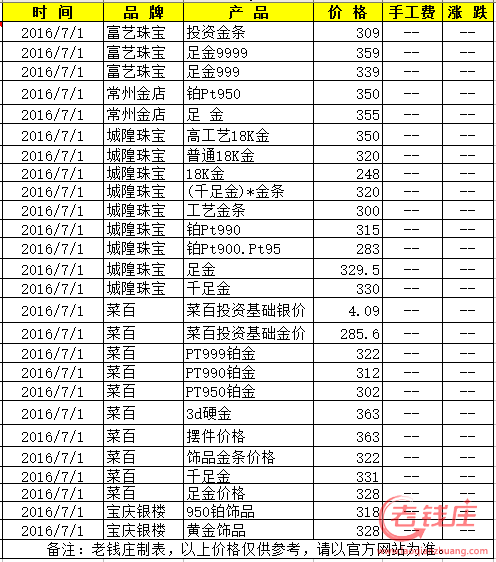 中国黄金今日价格中国黄金今日价格查询-第1张图片-翡翠网