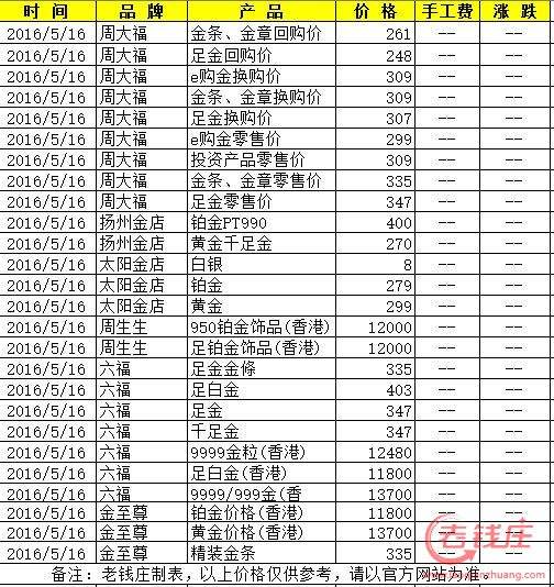 今天黄金价格回收多少钱一克查询,黄金回收价格查询今日黄金多少钱一克-第2张图片-翡翠网