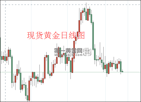 现货黄金走势图怎么看买涨买跌现货黄金走势图-第1张图片-翡翠网