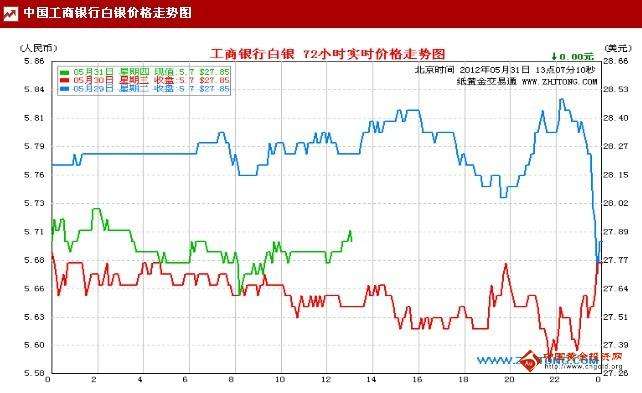 建设银行龙鼎纸黄金价格走势图建设银行纸黄金的价格-第2张图片-翡翠网