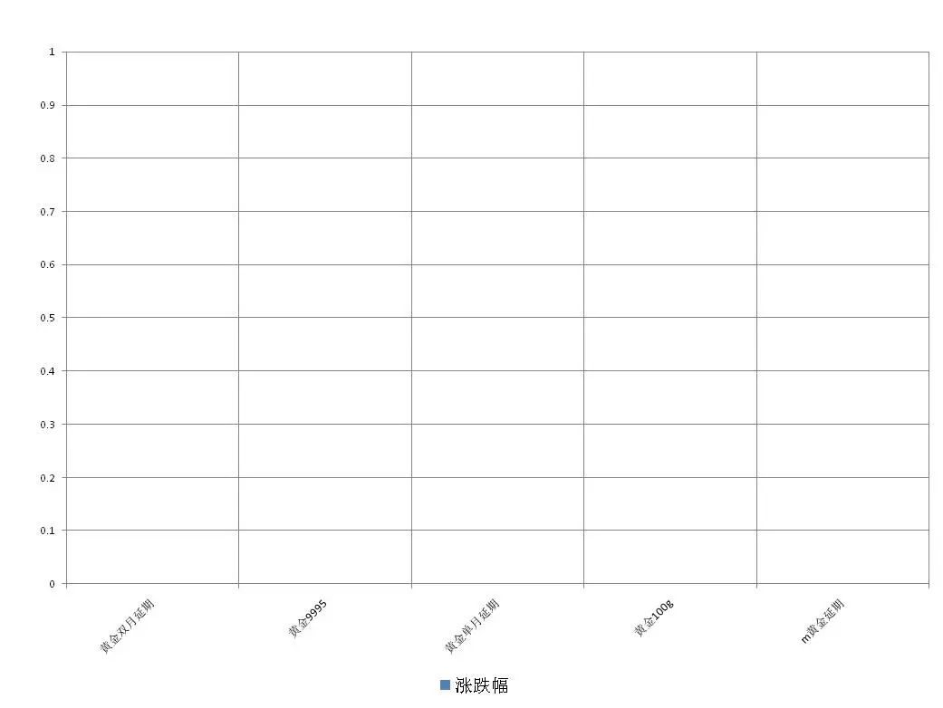 纸白银 金投网纸铂金金投网-第2张图片-翡翠网