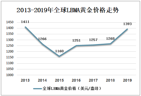 黄金价格查询今日回收黄金价格-第2张图片-翡翠网