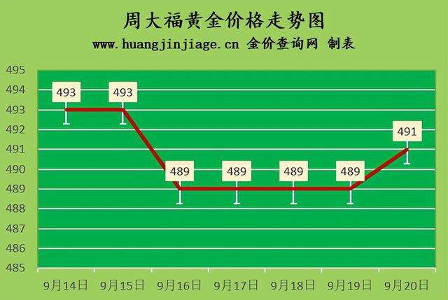 金饰之家今日金价多少一克,今日金价饰品多少钱一克-第1张图片-翡翠网