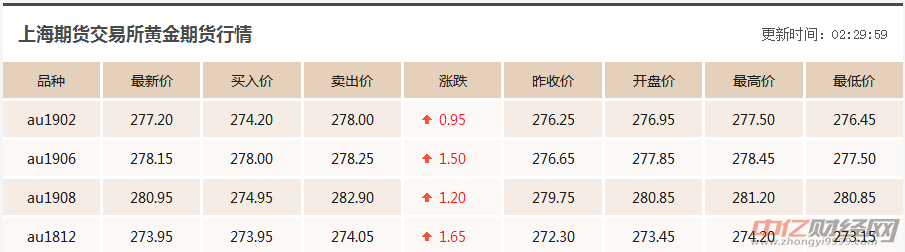 金饰之家今日金价多少一克,今日金价饰品多少钱一克-第2张图片-翡翠网