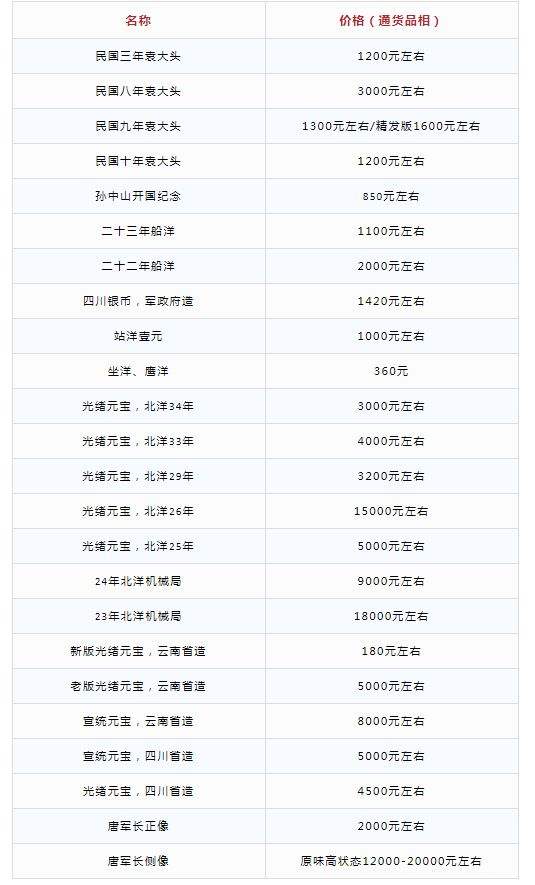 回收黄金今日价格表大全回收黄金今日价格表-第1张图片-翡翠网