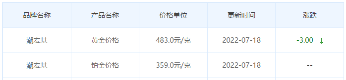 今日黄金最新多少钱一克黄金查询今日多少钱一克-第1张图片-翡翠网