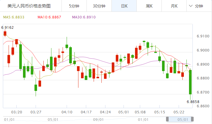 美元汇率人民币中国银行外汇牌价,美元汇率人民币多少中国银行-第1张图片-翡翠网