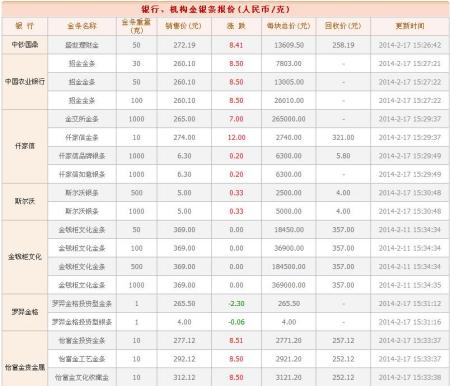 黄金回收价格查询今日12月28黄金回收价格查询今日12月28日-第1张图片-翡翠网