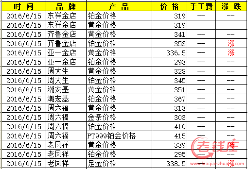 黄金回收价格查询今日多少钱一克999黄金回收价格查询今日多少钱一克-第2张图片-翡翠网