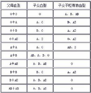 黄金血型世界有多少?,黄金血型是什么血型-第1张图片-翡翠网