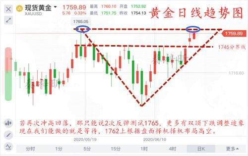 黄金走势看哪里,怎么看黄金走势图-第2张图片-翡翠网