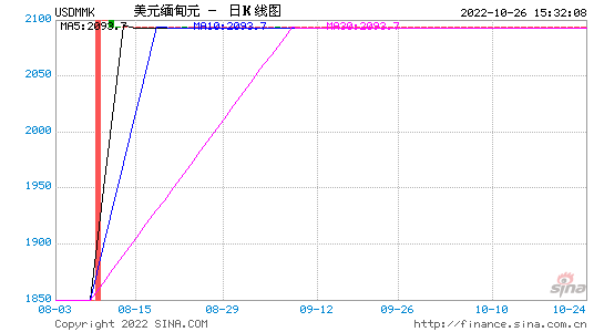 美元汇率趋势走向预测美元汇率趋势走向预测分析-第1张图片-翡翠网