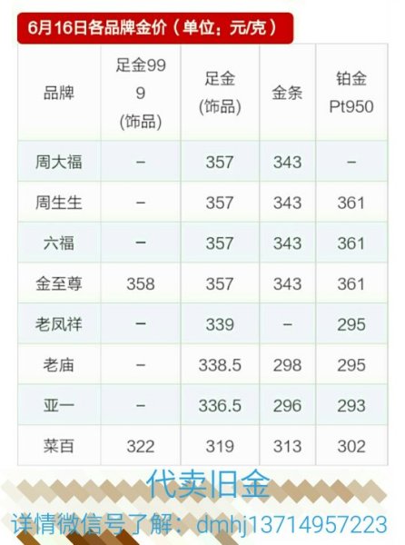 黄金多少钱一克算便宜黄金最便宜多少钱一克-第2张图片-翡翠网