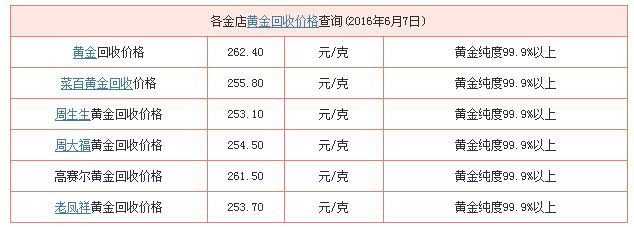 今天黄金回收价格走势图片今天黄金回收价格走势图-第2张图片-翡翠网