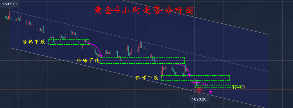 黄金价格走势最新消息黄金价格分析最新消息-第1张图片-翡翠网