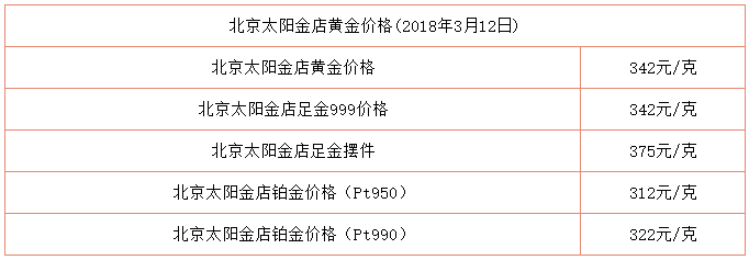 黄金金价今日价格官网,黄金金价今日价格官网建行-第2张图片-翡翠网