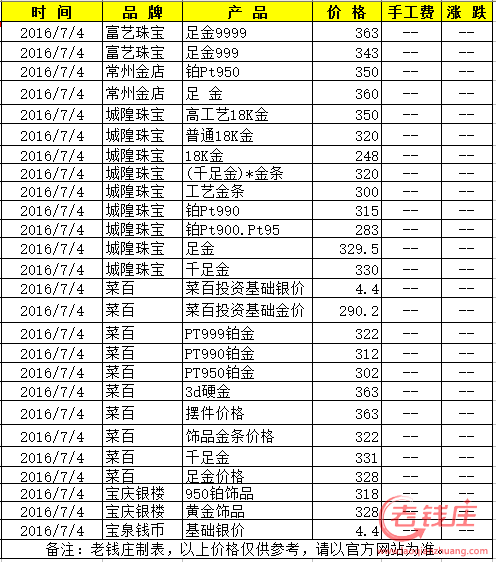 今日黄金回收价多少一克黄金价格黄金回收价格今天多少一克今日黄金回收价格-第1张图片-翡翠网