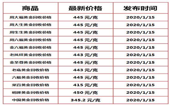 今日黄金回收价多少一克黄金价格黄金回收价格今天多少一克今日黄金回收价格-第2张图片-翡翠网