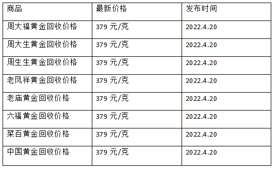 黄金价格回收多少钱一克2021黄金价格回收多少钱一克2021梦金园-第2张图片-翡翠网