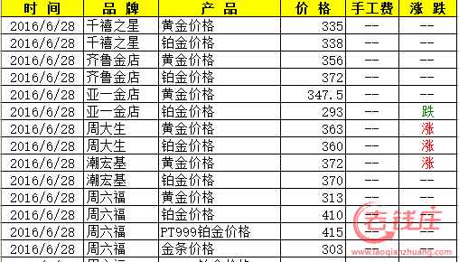 中国黄金首饰价格今天多少一克中国黄金首饰价格今天多少一克价格-第1张图片-翡翠网