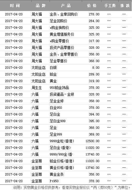 包含黄金首饰价格查询今日多少钱一克的词条-第2张图片-翡翠网